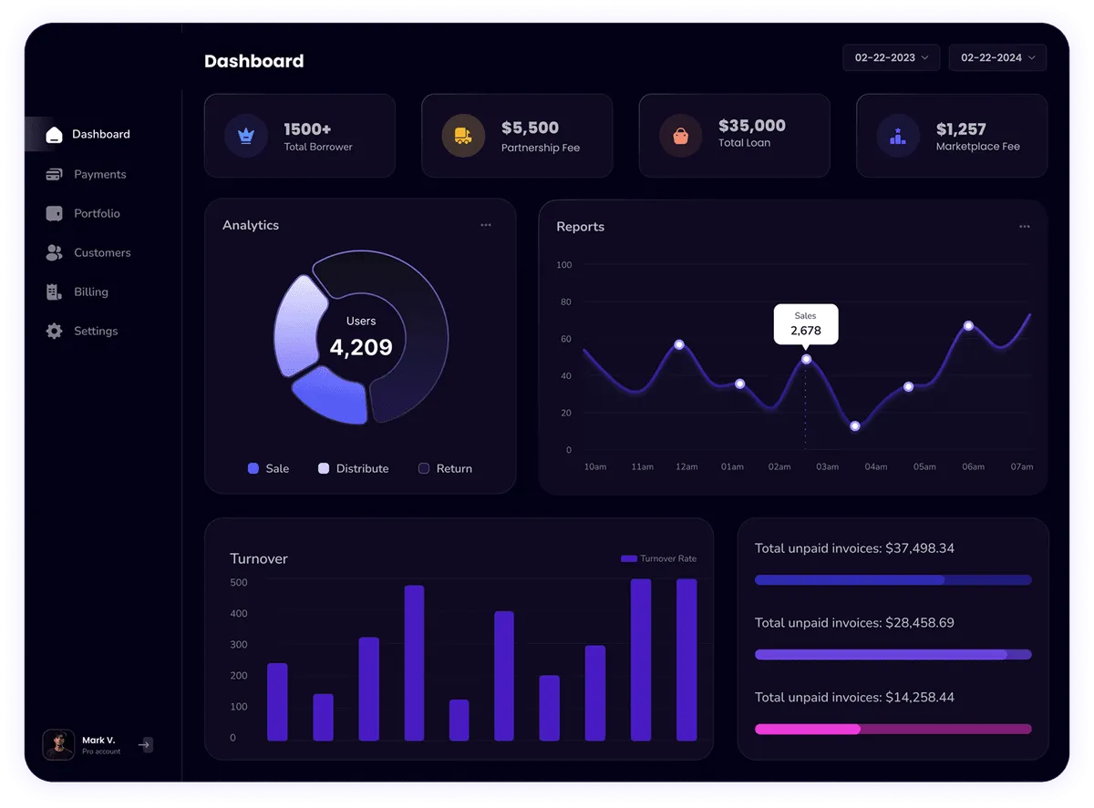 Abdullah Najdat, M.D. Dashboard